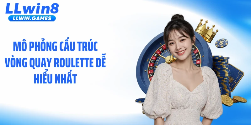 Mô phỏng cấu trúc vòng quay roulette dễ hiểu nhất